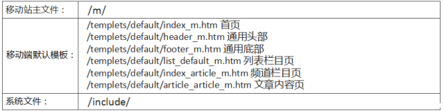 Dedecms网站 Dedecms网站移动化 网站移动化 网站优化