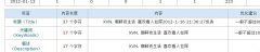 DEDE被黑客入侵跳转，DEDE目录重新设置安全权限