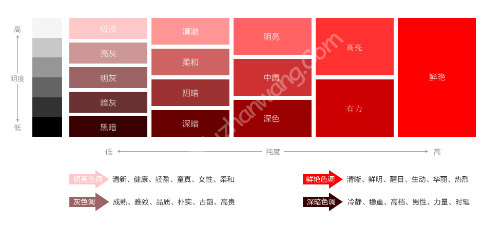网站建设,广告设计