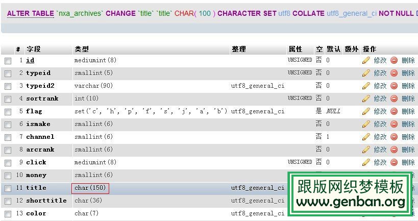 修改数据库dede_archives字段