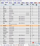 Dedecms数据库结构表名：dede_addoninfos