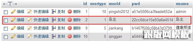 找到管理员表