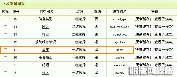 dedecms内容模型管理—联动类别的使用_做啦