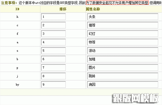 帝国、PHPCMS及织梦对比：联动类别属性_做啦