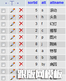 帝国、PHPCMS及织梦对比：联动类别属性_做啦