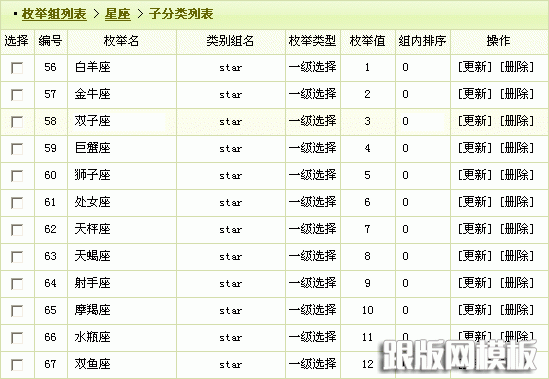 dedecms内容模型管理—联动类别的使用_做啦