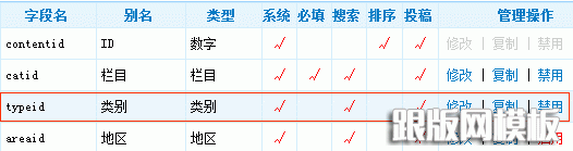 帝国、PHPCMS及织梦对比：联动类别属性_做啦