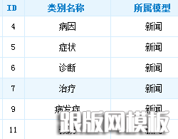 帝国、PHPCMS及织梦对比：联动类别属性_做啦