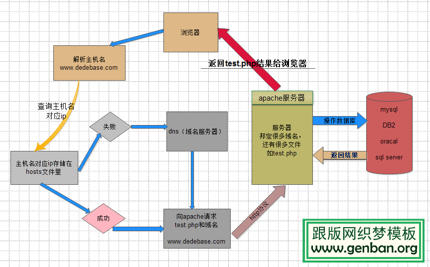 php运行过程时序图