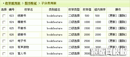 dedecms内容模型管理—联动类别的使用_做啦