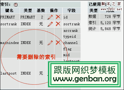 DedeCms V5.3 性能终极优化策略 