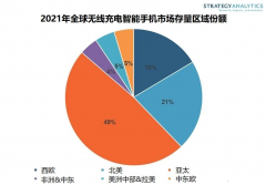 SA：2021 年全球将有 10 亿部智能手机拥有无线充电功能