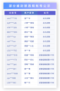 严打消费灾情行为，抖音处罚 42 个违规账号