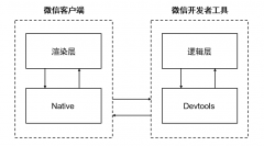 微信开发者工具真机调试 2.0 版本发布：运行更快，覆盖 Canvas、Udp 等接口