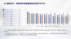 2020 年度全国电竞城市报告发布：上海位居第一