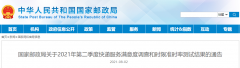 2021 年第二季度快递服务满意度调查结果公布：顺丰、京东、邮政 EMS 得分最高