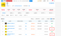ofo 上海深圳等公司相继注销，大量用户押金未退