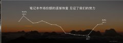 赵明：荣耀笔记本中国市场份额已恢复至 6.6%，历史巅峰 10.3%